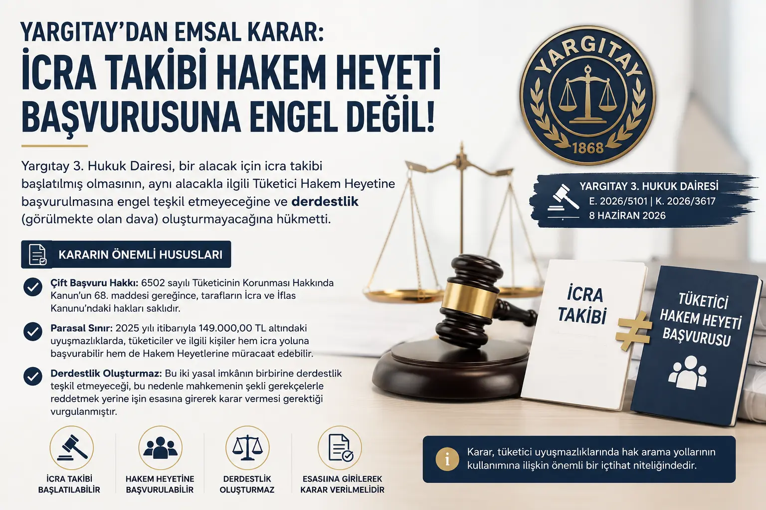 İcra Takibi Hakem Heyetine Engel Değil | Yargıtay