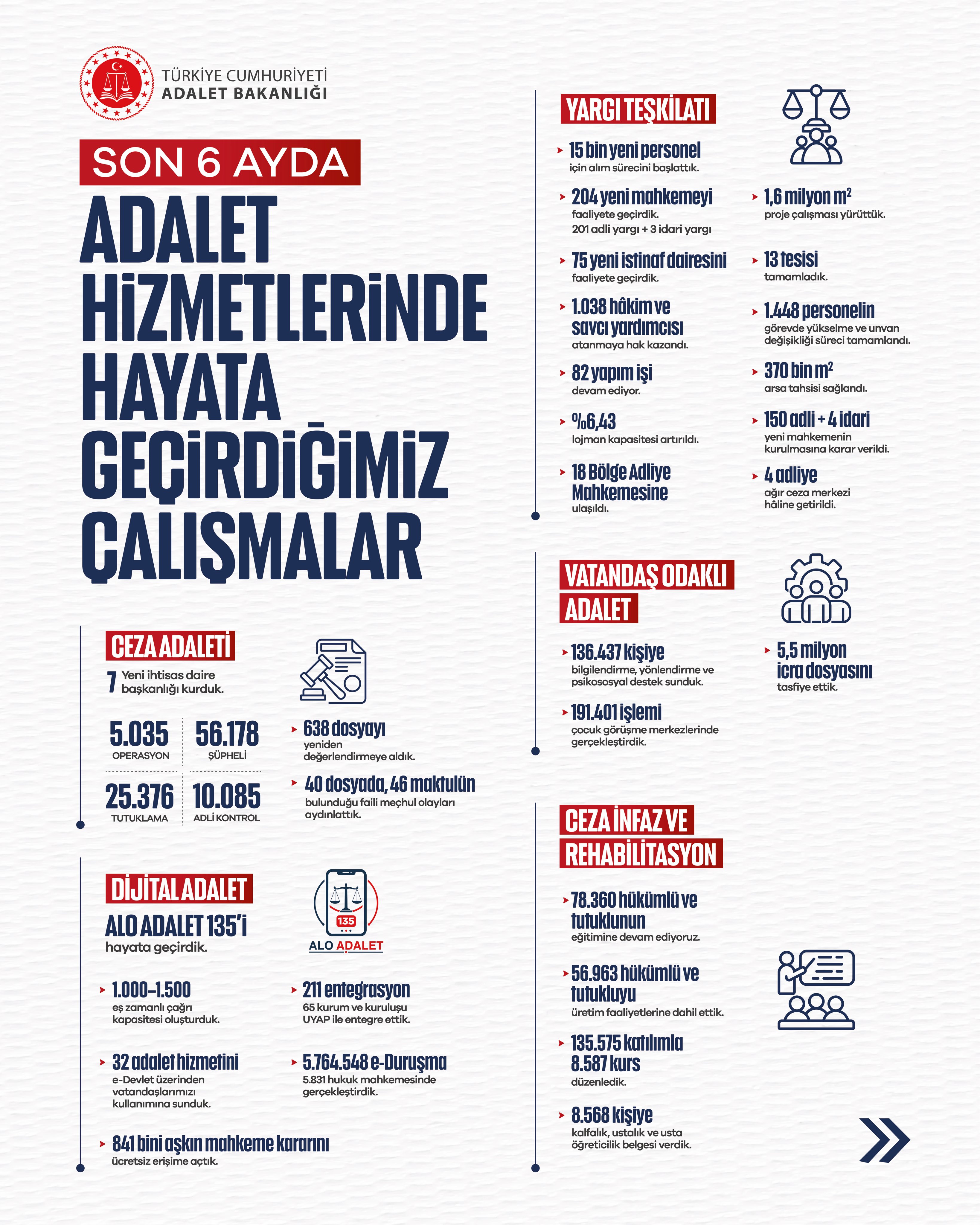 Arabuluculukta Yüz Binlerce Dosya Uzlaşıyla Sonuçlandı